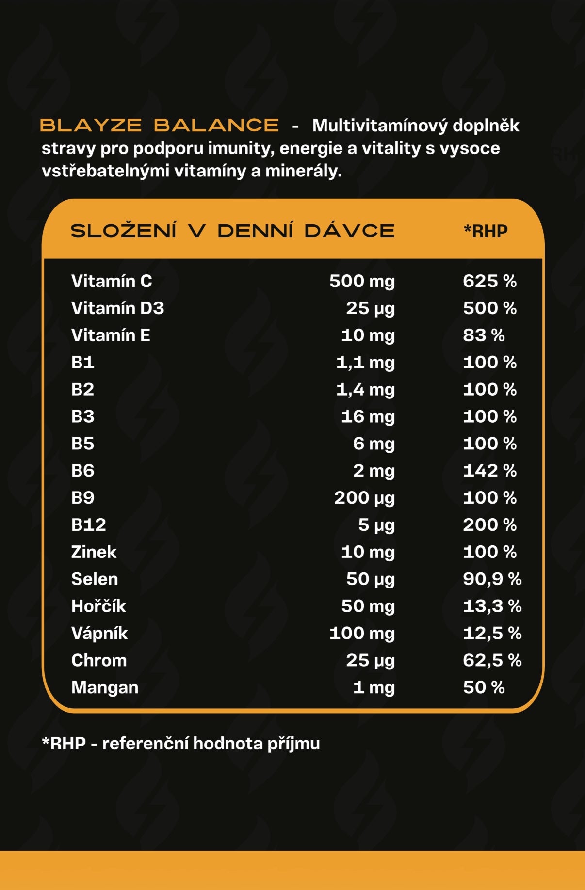 Multivitamín BALANCE